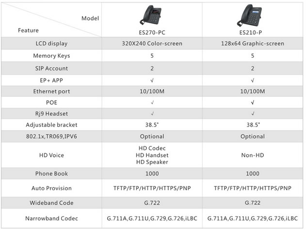 Escene ES210 es270 ES210-p comparazione